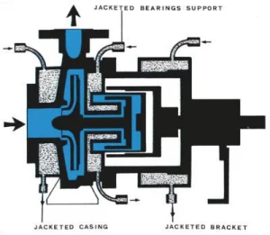 Steel Centrifugal Pump with jacketed bearing support, casing and bracket