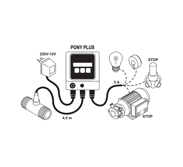 Flexible Impeller Pump Batch Controller