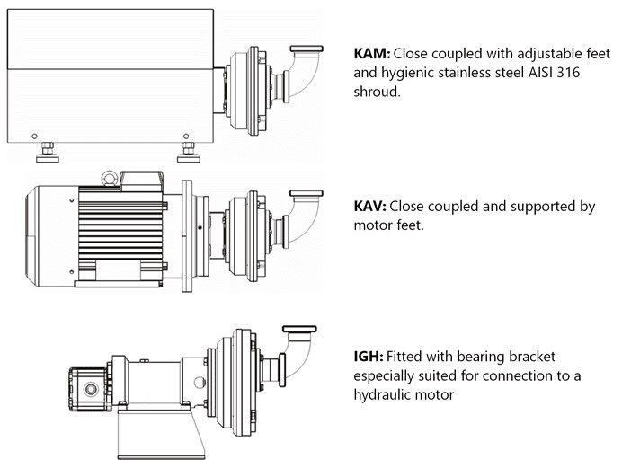 Design variants of the EHEDG Liquid Ring Pump