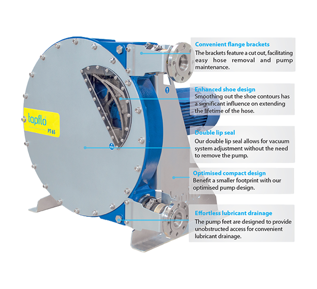 Optimised Design of our High Pressure Peristaltic Pump