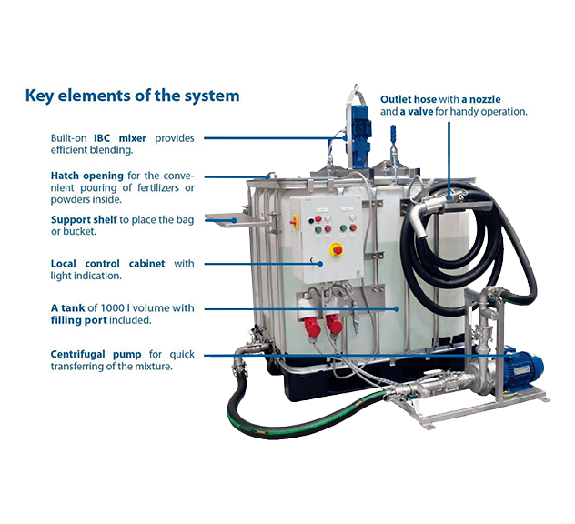 Key Elements of our Mixing & Pumping Station