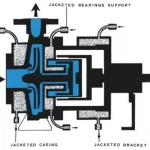 Steel Centrifugal Pump with jacketed bearing support, casing and bracket