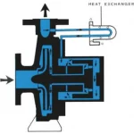 Steel Centrifugal Pump with External Heat Exchanger